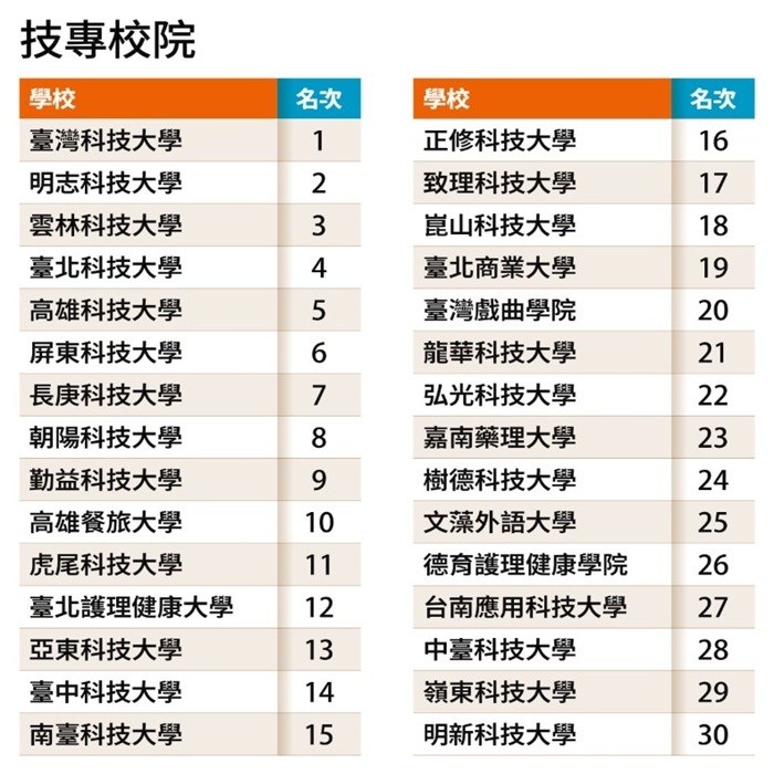 明志教務處圖片