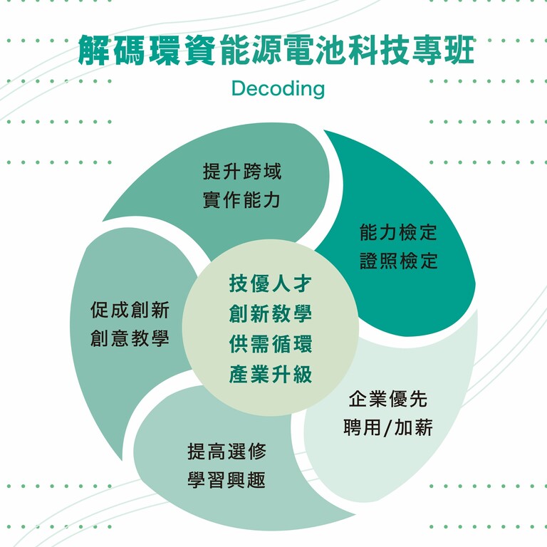 課程規劃圖片